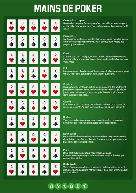 Poker regle couleur sur le flop